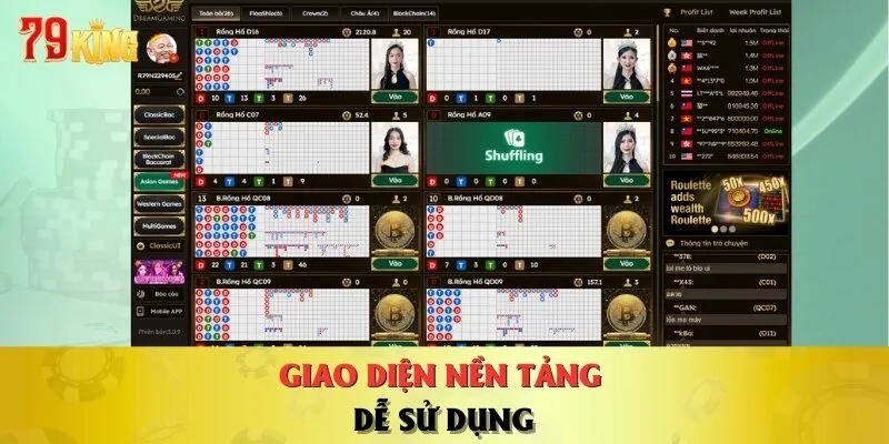Giao diện nền tảng dễ sử dụng
